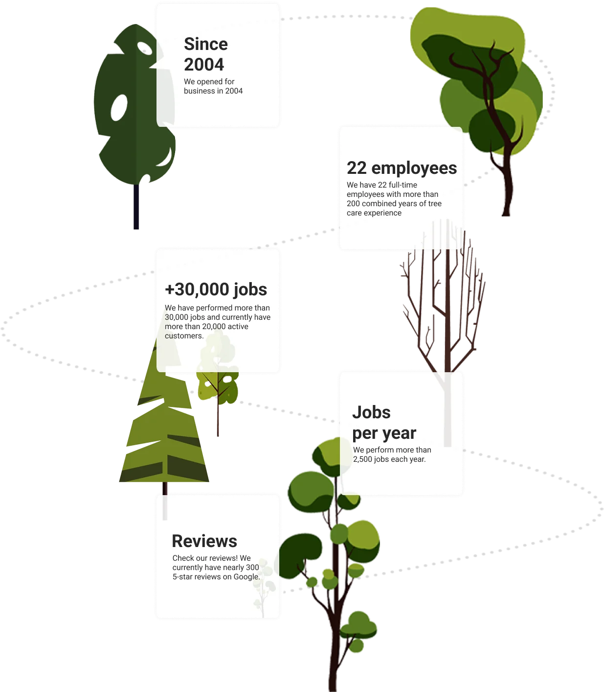 types of trees - Clear Tree types of trees